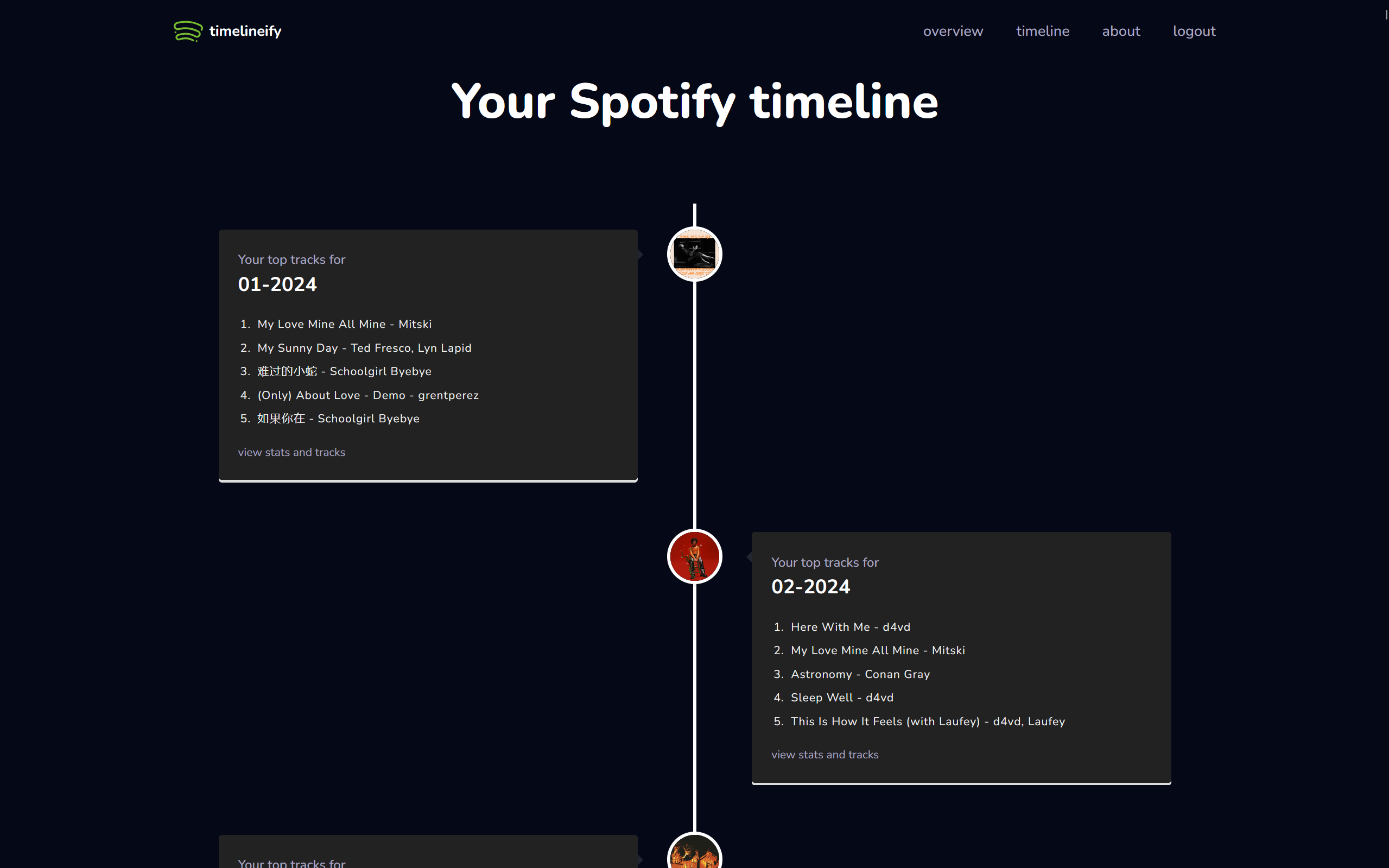 Spotify Listens Timeline